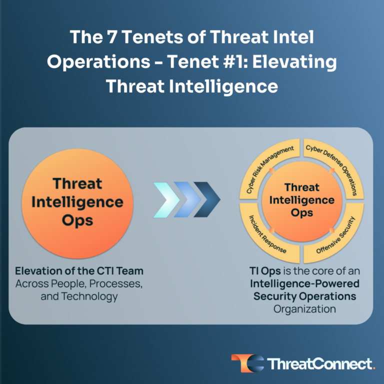 Tenet #1: Elevating Threat Intelligence | Tenets of TIOps