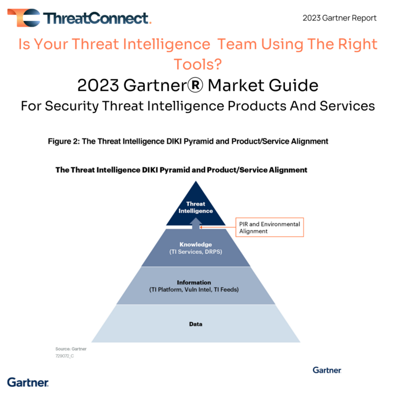 Our Take on the Latest Gartner Market Guide | ThreatConnect