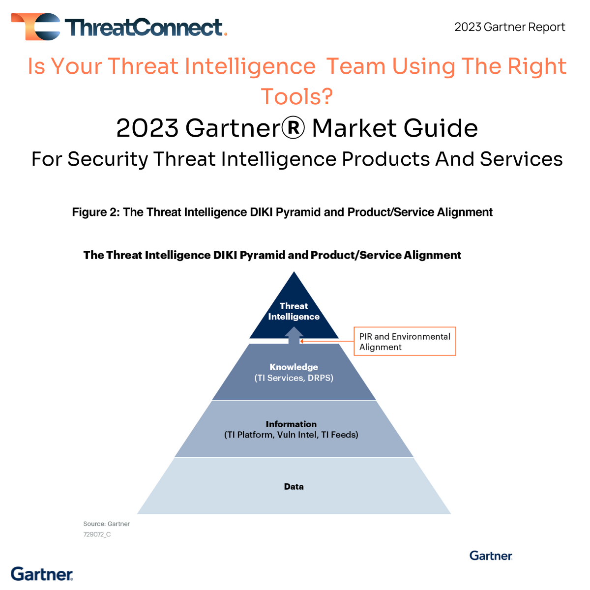 2023 Gartner Market Guide for Security Threat Intelligence Products and Services figure 2: The Threat Intelligence DIKI Pyramid and Product/Service Alignment
