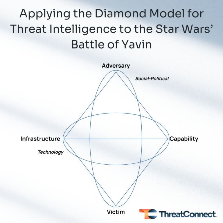 Applying the Diamond Model for Threat Intelligence to the Star Wars’ Battle of Yavin