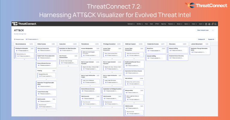 ThreatConnect 7.2: Harnessing ATT&CK Visualizer for Evolved Threat Intel