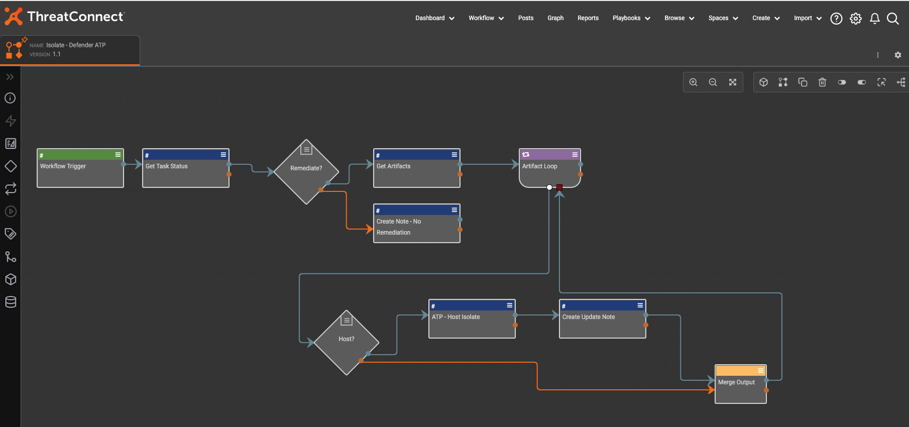 a ThreatConnect dashboard with a flow chart