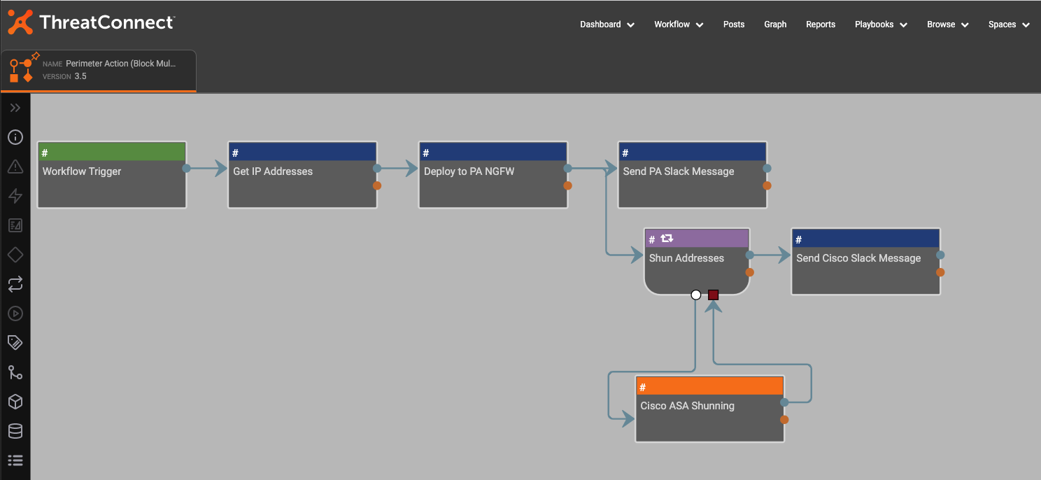 a ThreatConnect screen shows a flow chart of a workflow