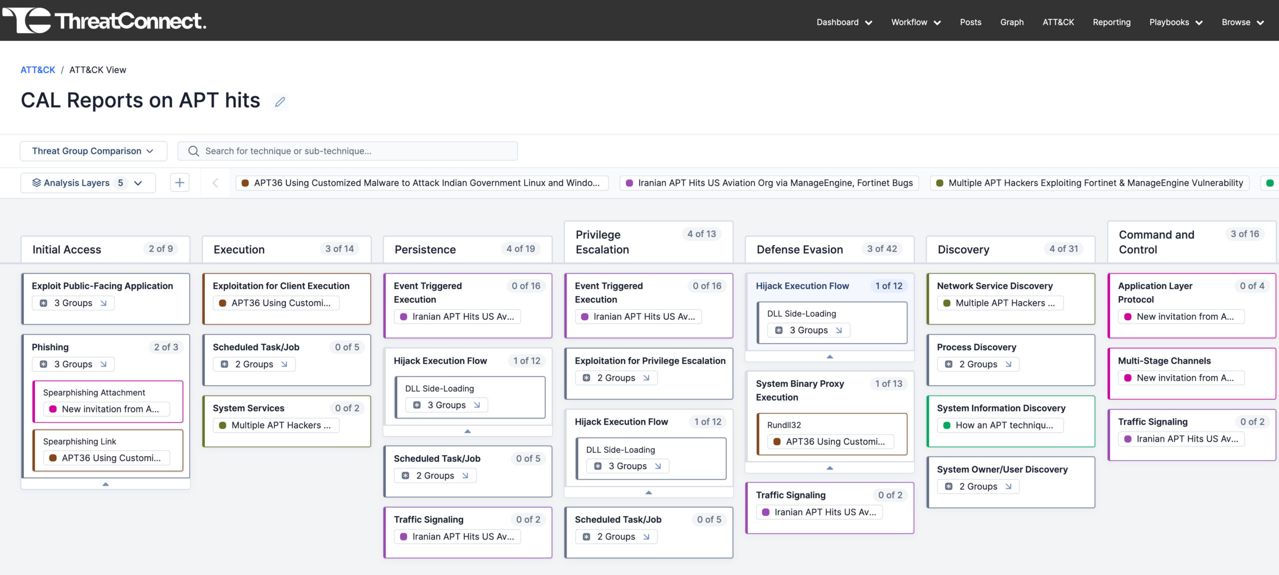 ATT&CK Visualizer page in ThreatConnect for threat detection