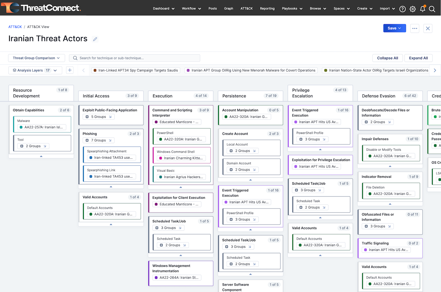 ATT&CK Visualizer in ThreatConnect TIP Platform