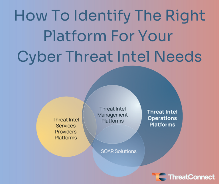 How To Identify The Right Platform For Your Cyber Threat Intel Needs
