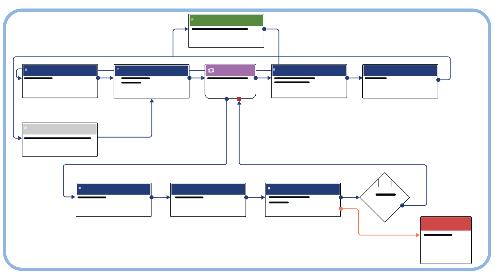 example incident response playbook structure in ThreatConnect