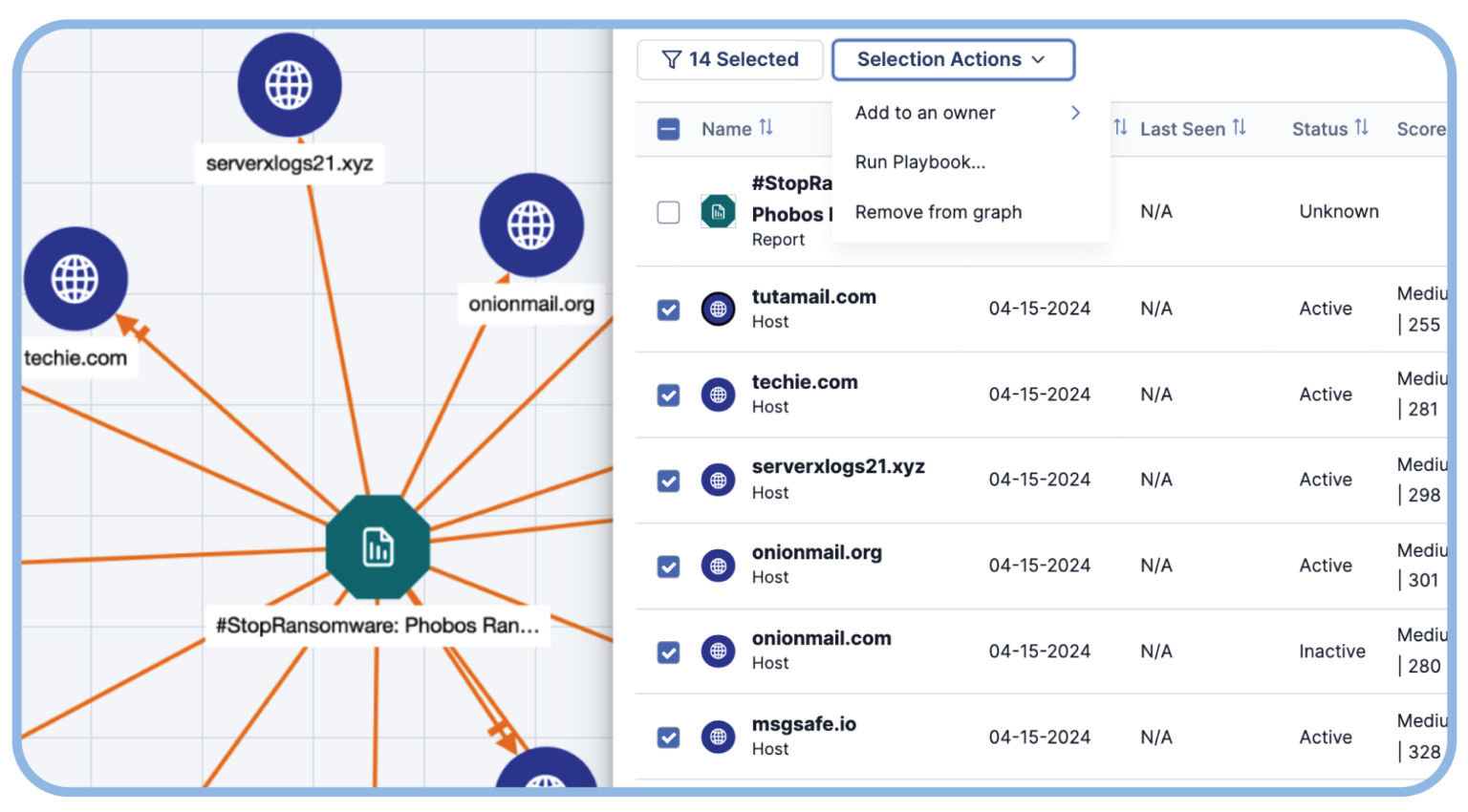 Threat Graph | Threat Intelligence Graph | ThreatConnect