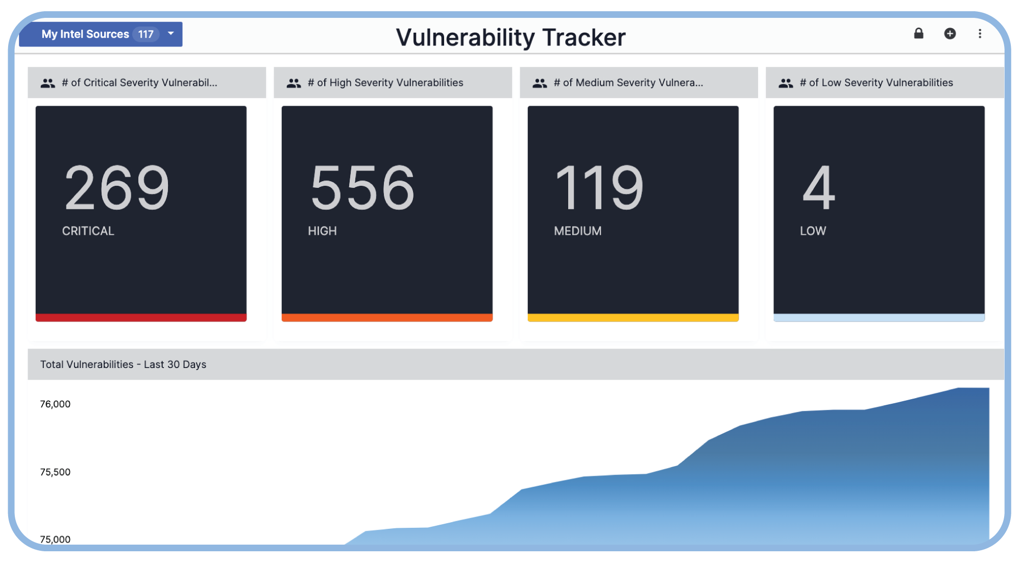 screenshot of ThreatConnect Vulnerability Tracking dashboard