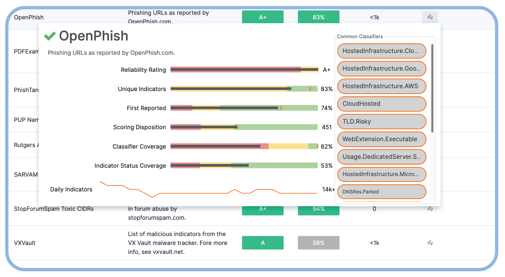 CAL Feed Explorer and Report Card