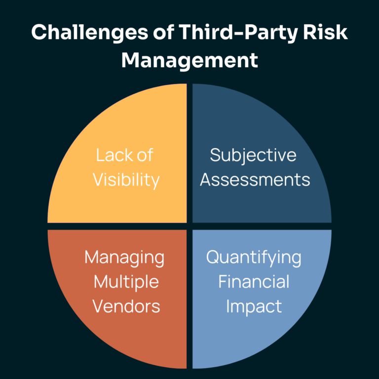 Transforming Third-Party Risk Strategy with Financial Risk Quantification & SecurityScorecard