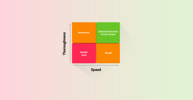 Survey Says: SOC Still Plagued by Inefficiency