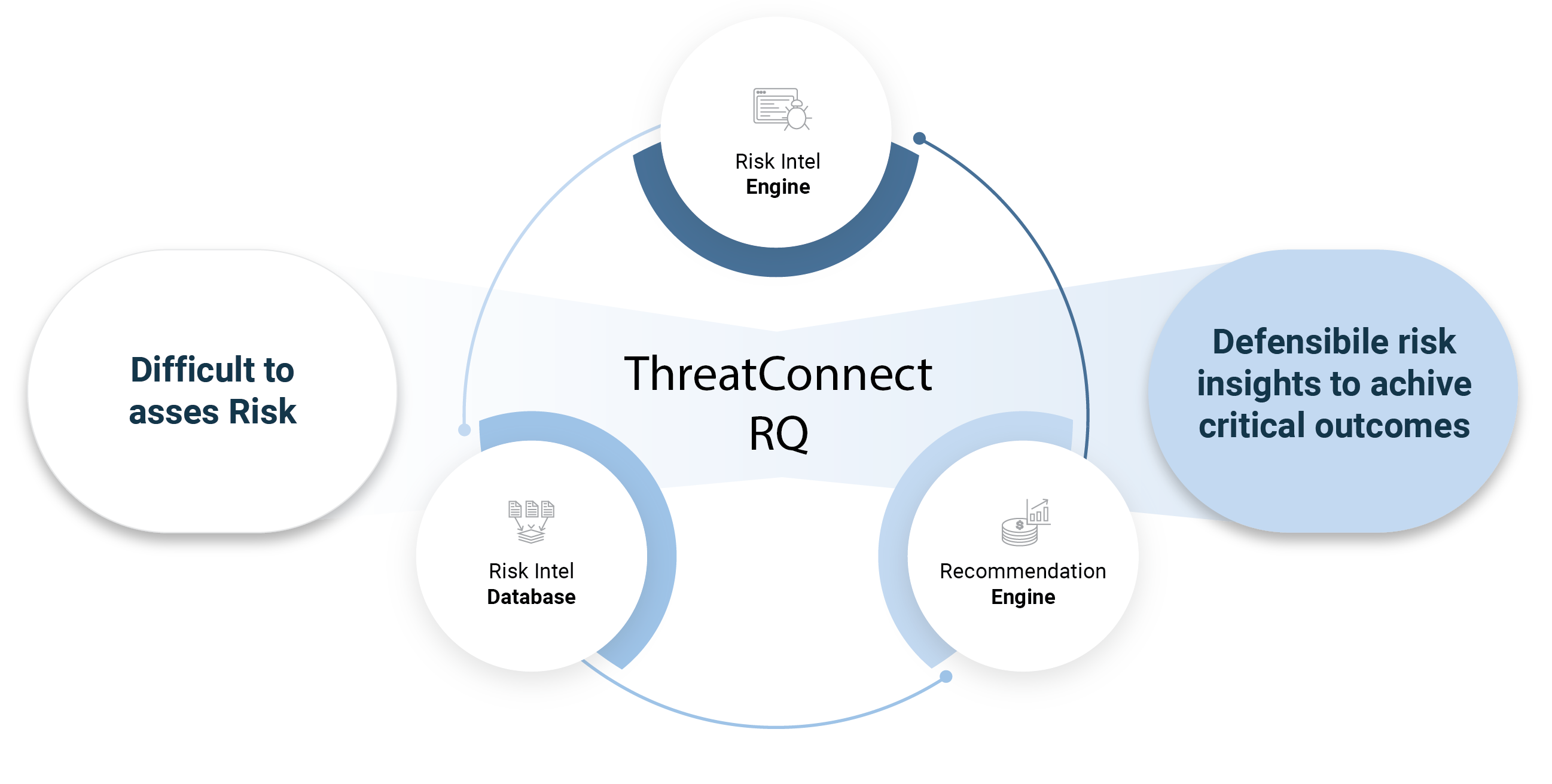 cyber risk quantification tool