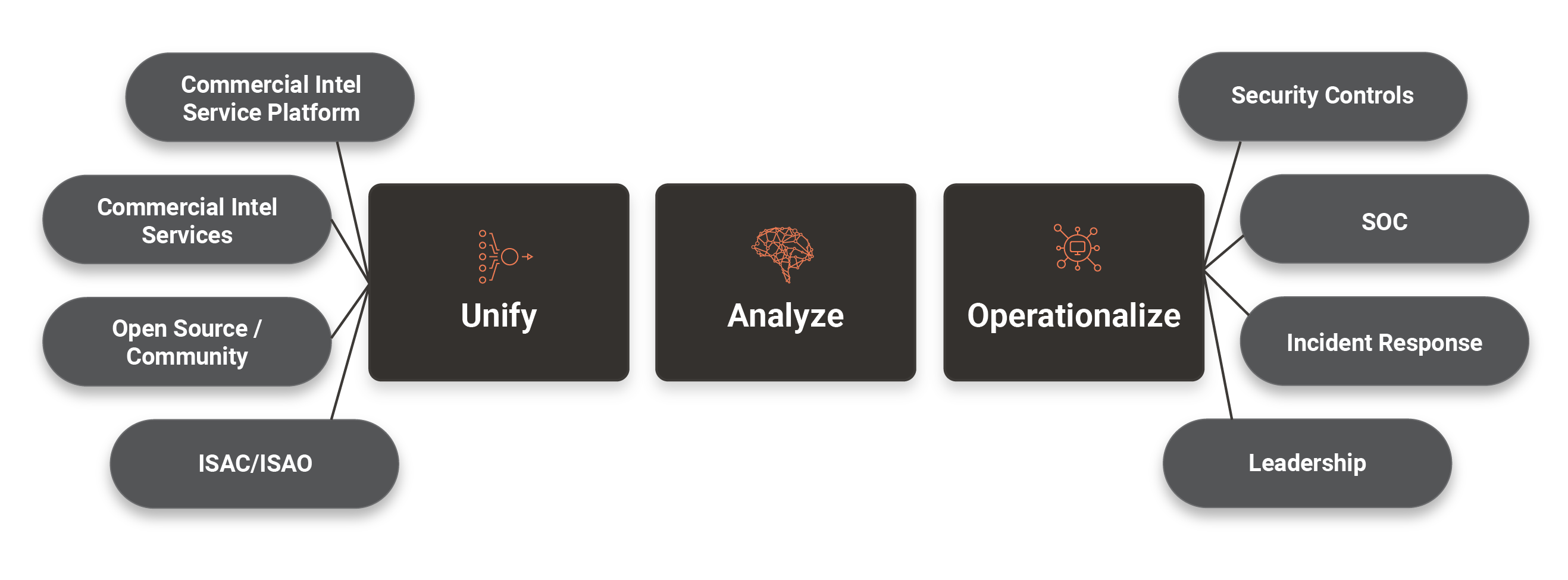 threat intelligence platform graphic