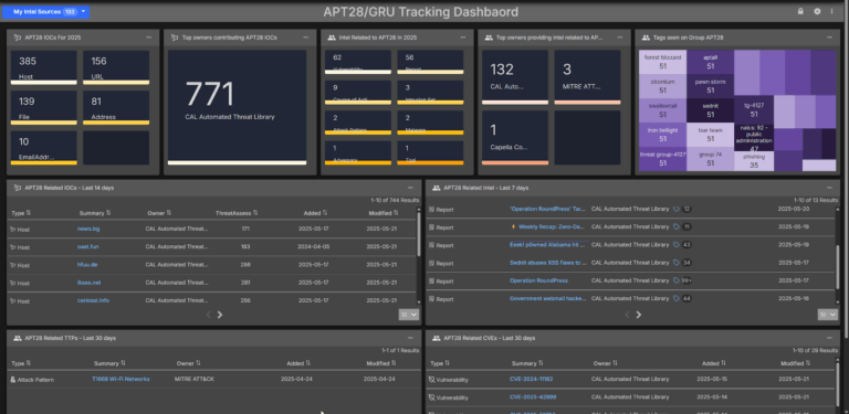APT28 Intelligence Dashboard Immediately Available for ThreatConnect