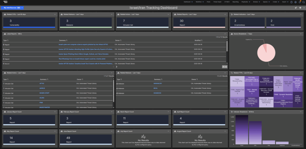 Screen Capture of Israeli–Iranian Conflict Intelligence Dashboard