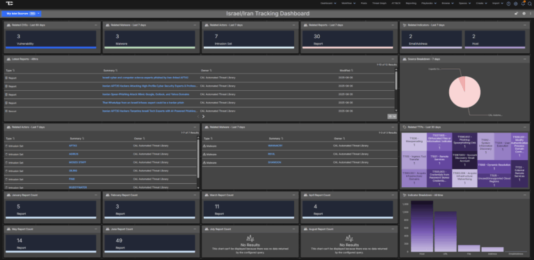 Israeli–Iranian Conflict Intelligence Dashboard Immediately Available for ThreatConnect