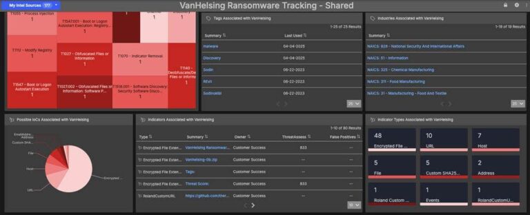 VanHelsingRaaS Intelligence Dashboard Immediately Available for ThreatConnect