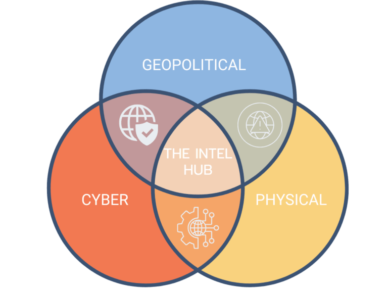 Blending Worlds: How a Large UK Bank Connects Geopolitical, Cyber, and Physical Intelligence with ThreatConnect
