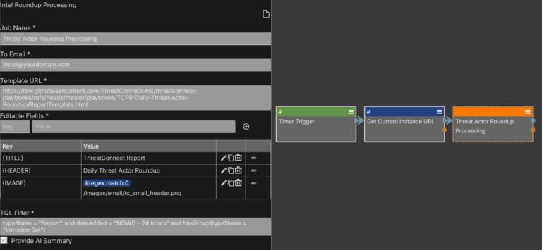 ThreatConnect – Threat Actor Round-up: A Framework for Automated Reporting – Informing Threat Ops