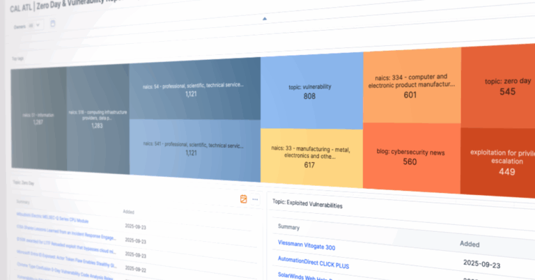 Noise vs. Signal: From Zero-Day Chatter to Actionable Intelligence