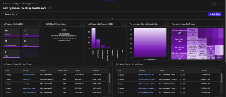 Salt Typhoon Intelligence Dashboard Immediately Available for ThreatConnect