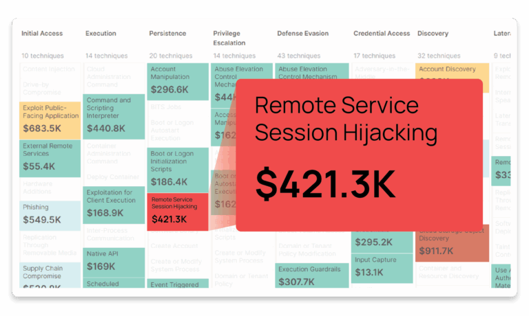 MITRE ATT&CK techniques with risk quantification