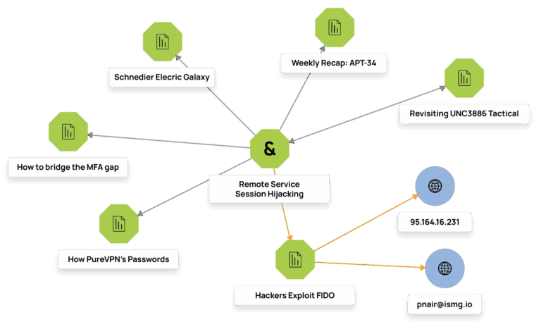 threat graph for analysis and operations