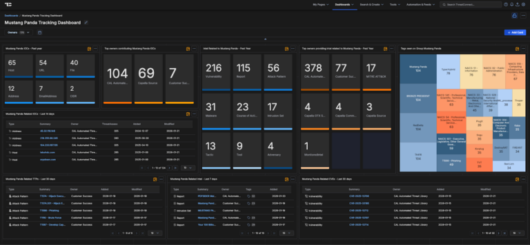 Mustang Panda Intelligence Dashboard Immediately Available for ThreatConnect