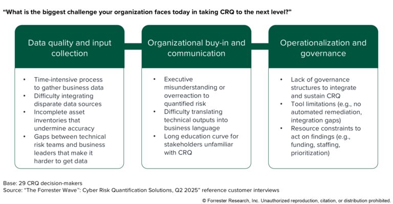 Part 2: Putting Cyber Risk Quantification Into Action: Moving Beyond Theory